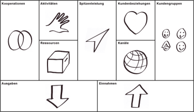 Business Model Canvas