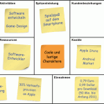 Angry Birds (Business Model Canvas)