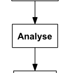 PAL – Problem-Analyse-Lösung